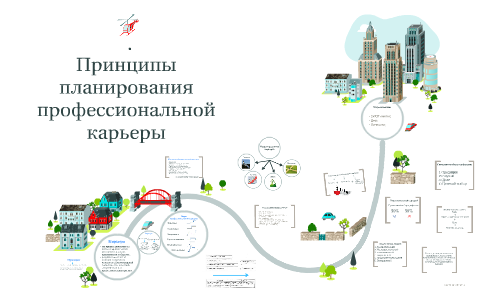 Планирование профессиональной карьеры проект