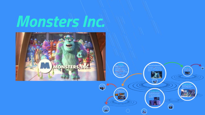 Character Archetypes of Monsters, Inc.