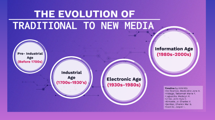 evolution of traditional to new media essay 200 words