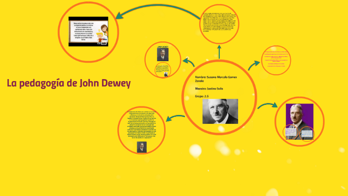 La Pedagogía De John Dewey By Susana Gomez On Prezi