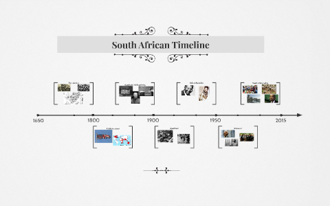 South African Timeline by Ida Elena Fisker