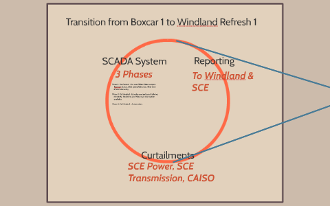 Transition from Boxcar 1 to Windland Refresh 1 by Bjorn Doskeland on Prezi