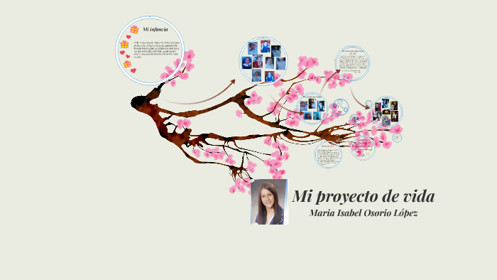 Mi proyecto de vida by Maria Isabel Osorio López on Prezi