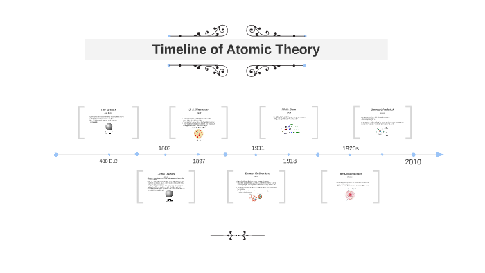 Timeline of Atomic Theory by Devin Patel