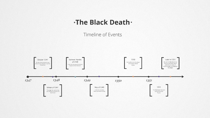 The Black Death Timeline Of Events By Arfa Momin On Prezi   Uv6mnwbrweapq62bcuqtz3dix76jc3sachvcdoaizecfr3dnitcq 3 0 