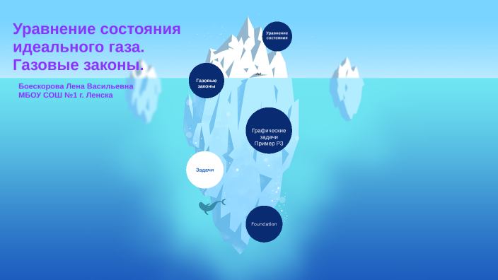 в сосуде неизменного объема находится разреженный газ в количестве 3