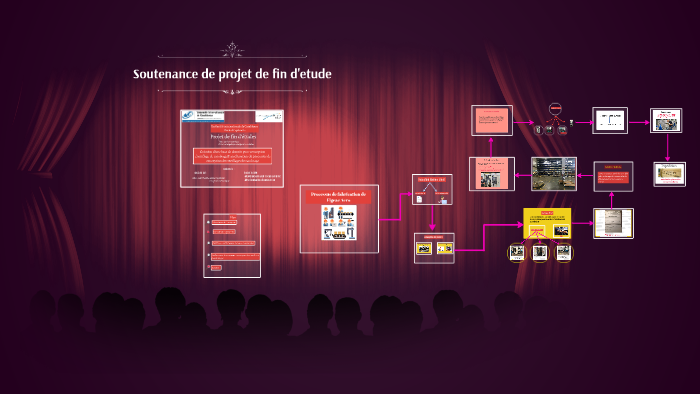 Soutenance du projet de fin d’études by abobakr haniba on Prezi