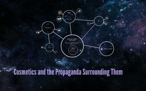 Cosmetics and the Propaganda Surrounding Them by Rachel Sutherland on Prezi