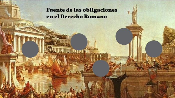Fuente de las obligaciones en el derecho romano by Mariela Martinez on