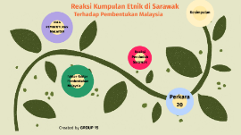Berikut Adalah Kumpulan Etnik Di Sarawak Kecuali