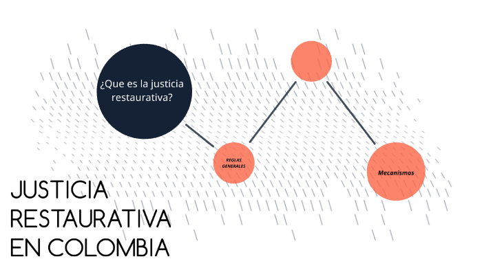 JUSTICIA RESTAURATIVA EN COLOMBIA by Diana Bonilla on Prezi