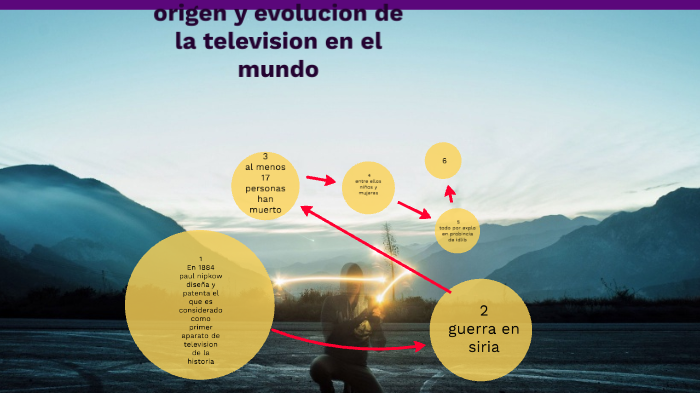 origen y evolucion de la television en el mundo by sami marvel ramirez