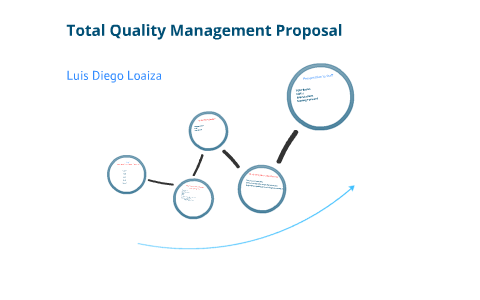 Quality Management Presentation by Luis Loaiza on Prezi