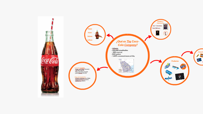 ¿Qué es The Coca-Cola Company? by Paula Sáenz on Prezi