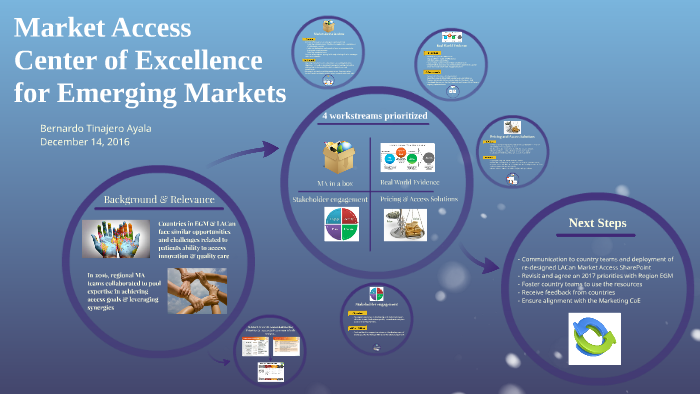 Market Access By B TATA On Prezi