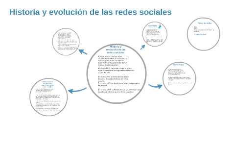 Historia y evolución de las redes sociales by Edgardo Velásquez on Prezi