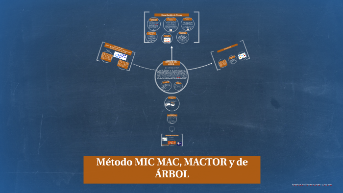 Método MICMAC Y MACTOR By Karen Meneses