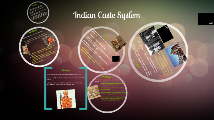 Indian Caste System by Matt Delaney on Prezi