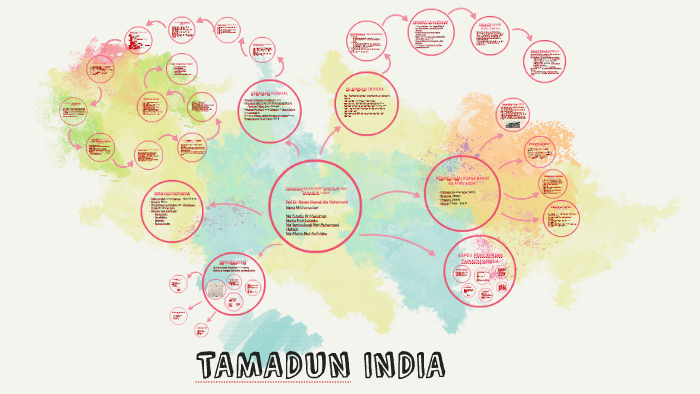 Tamadun India By