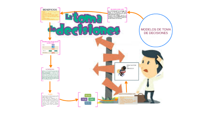 MODELOS DE TOMA DE DECISIONES by BRENDA CABELLO on Prezi