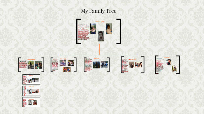 My Family Tree by Therese DC on Prezi