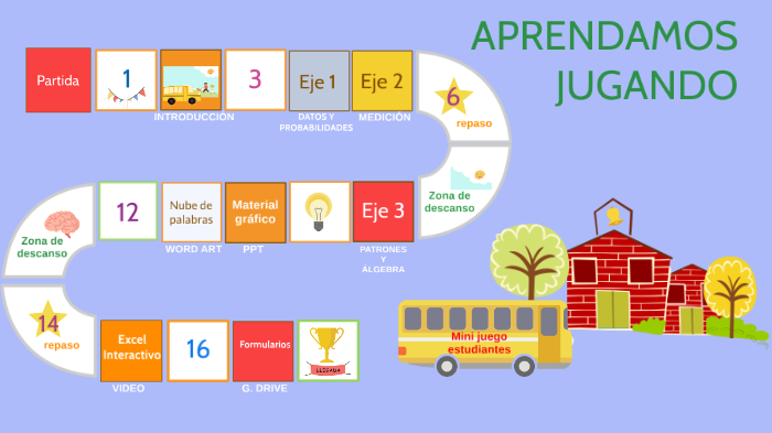 Matemática by María José Morales on Prezi