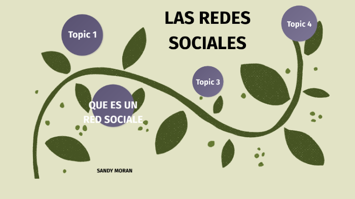 LAS REDES SOCIALES Y MENSAJERIA by sandy moran on Prezi