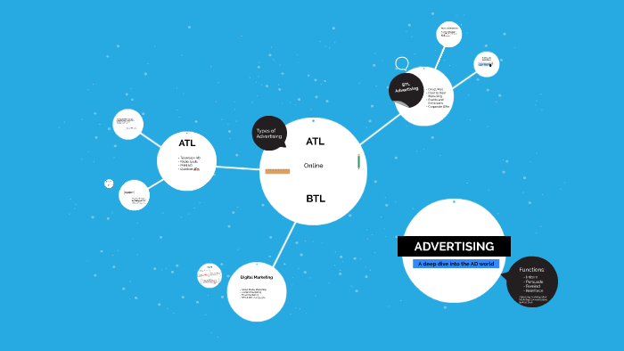 ADVERTISING by on Prezi