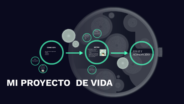 MI PROYECTO DE VIDA by Eduardo Salazar on Prezi