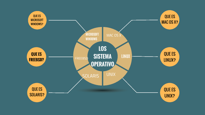 Esquema de informatica by sebastian diaz on Prezi
