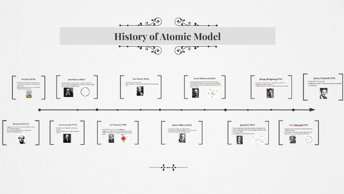 History of Atomic Model by on Prezi