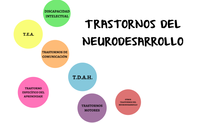 Trastornos Del Neurodesarrollo By Clara Sanchez On Prezi 9821