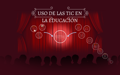 USO DE LAS TIC EN LA EDUCACIÓN by liliana gomez franco on Prezi