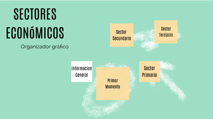 Sectores de la economia by ANA SOFIA ZULUAGA LEAL (Estudiante)