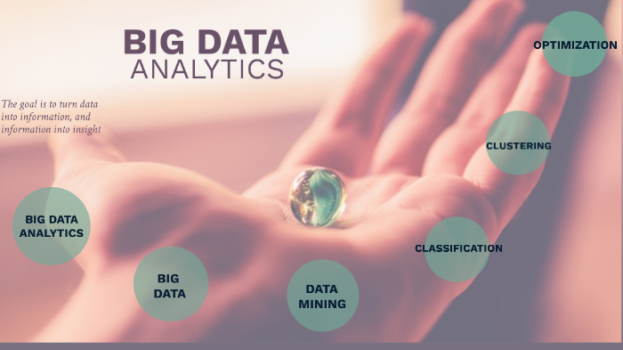 BIG DATA ANALYTICS by mrudula anumala on Prezi