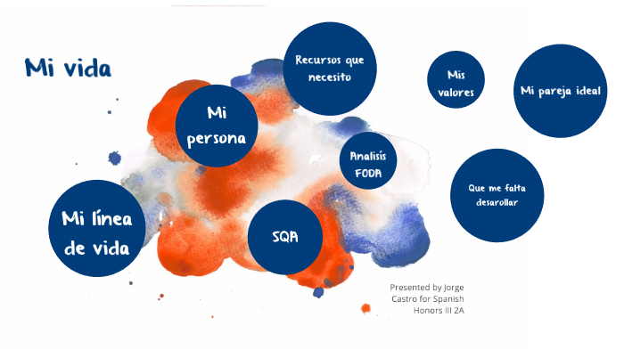 Proyecto de vida by Jorge Castro on Prezi