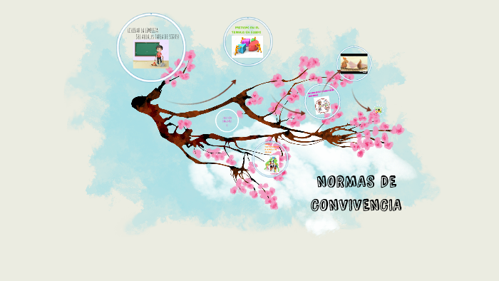 Cuidar La Limpieza Del Aula Es Tarea De Todos By Laura Carrillo On Prezi Cuidar La Limpieza Del Aula Es Tarea De Todos By Laura Carrillo On Prezi