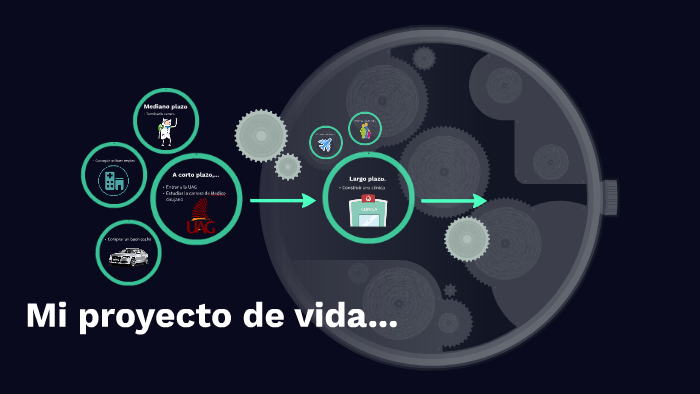 Mi proyecto de vida by Jonathan Trinidad Perez on Prezi