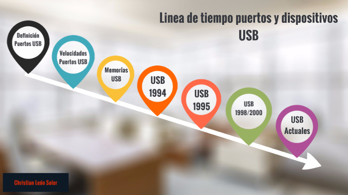 ✓ Puerto USB - Historia, diseño y características generales