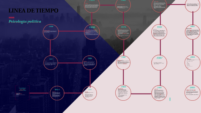 LINEA DE TIEMPO by jessica paola cardenas torres on Prezi