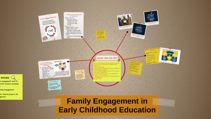 Family Engagement In Early Childhood Education By Victoria Johnson On Prezi