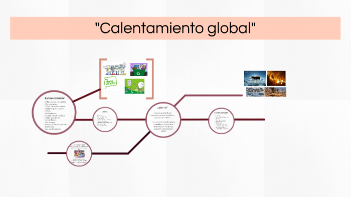 Calentamiento global by Alyse García on Prezi