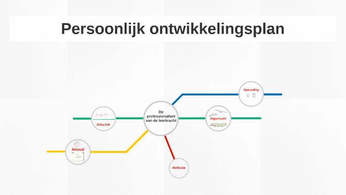 Persoonlijk Ontwikkelingsplan By Katy De Cloedt On Prezi Next