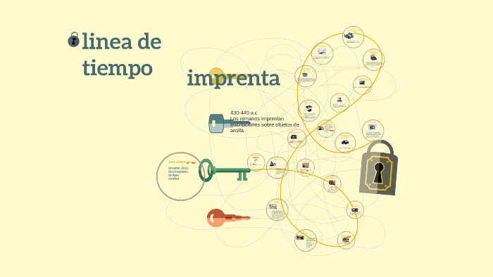 linea de tiempo by Lisbeth Rodriguez on Prezi