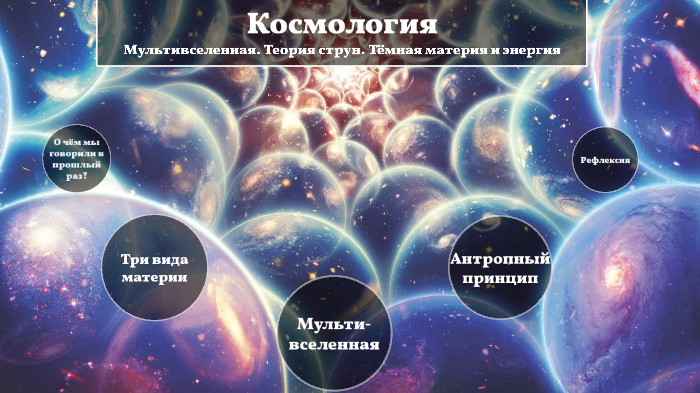 Принцип космологии. Мультивселенная теория струн. Теория струн и темная материя. Теория о струнах и мультивселеннах. Доклад теория мультивселенной.