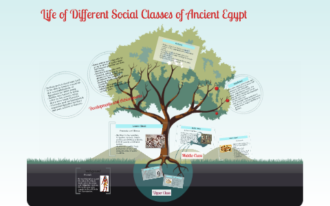 Life of Different Social Classes of Ancient Egypt by Celine Co on Prezi
