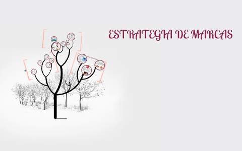 ESTRATEGIA DE MARCAS by GISELA CHAVARRIA on Prezi