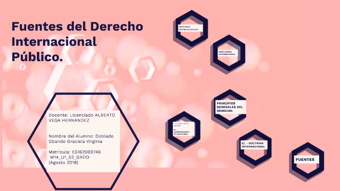 fuentes del Derecho Internacional Público. by Graciela Doblado on Prezi