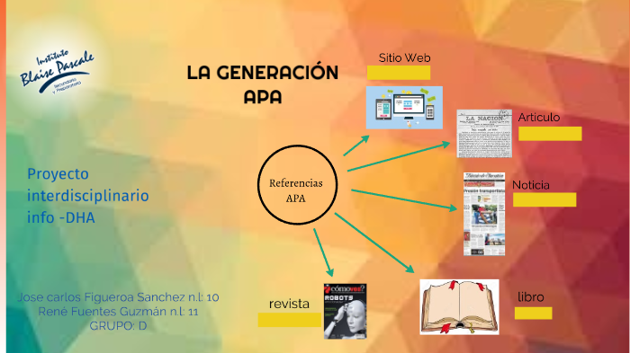 Ejemplo de un prezi by jose carlos figueroa sanchez on Prezi