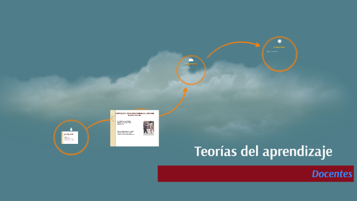 Teorías del aprendizaje by pequeconni taller on Prezi